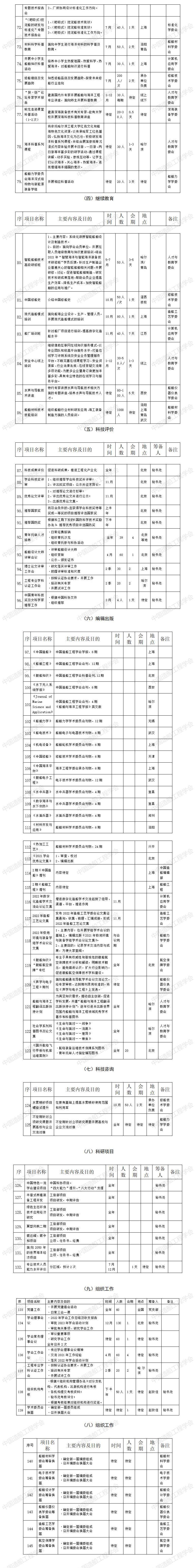 中國造船工程學(xué)會2022年活動計(jì)劃 - 2.jpg