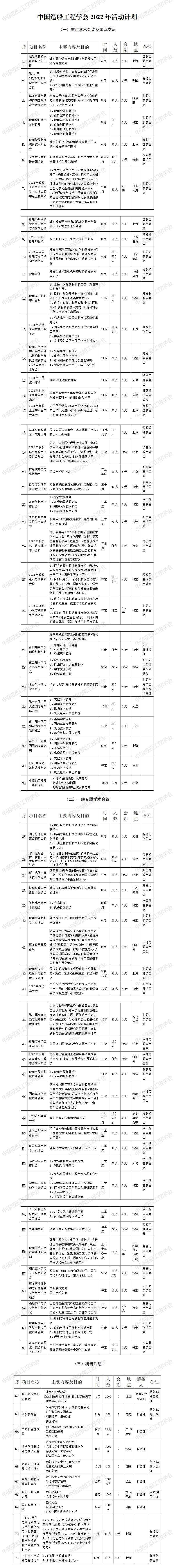 中國造船工程學(xué)會2022年活動計(jì)劃1.jpg