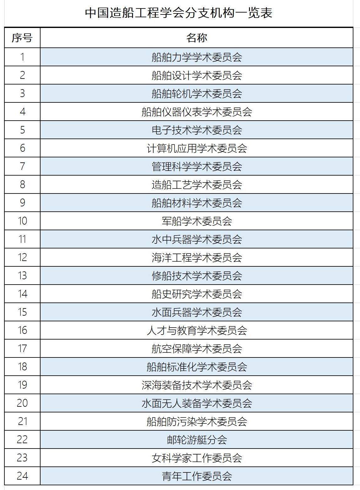 分支機構一覽表2023 - 副本_Sheet1.jpg