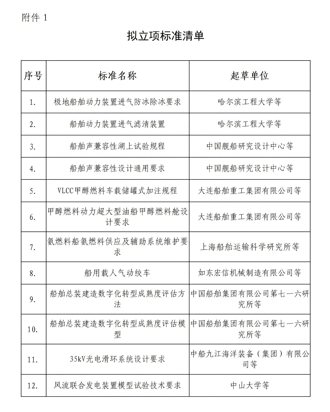船會（2025）45號-關于《極地船舶動力裝置進氣防冰除冰要求》等12項團體標準的立項公示_02.jpg